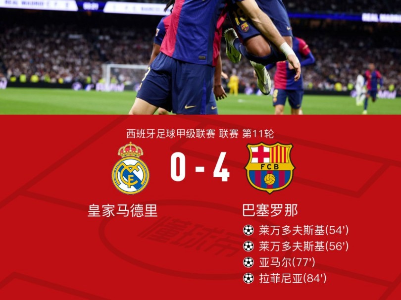 莱比锡力克皇马,莱万补时绝平德甲 莱比锡力克皇马,莱万补时绝平德甲